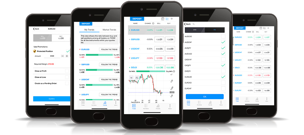 Dizionario del Trading: i termini che devi assolutamente conoscere