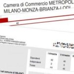 Camera di Commercio: mai più file!